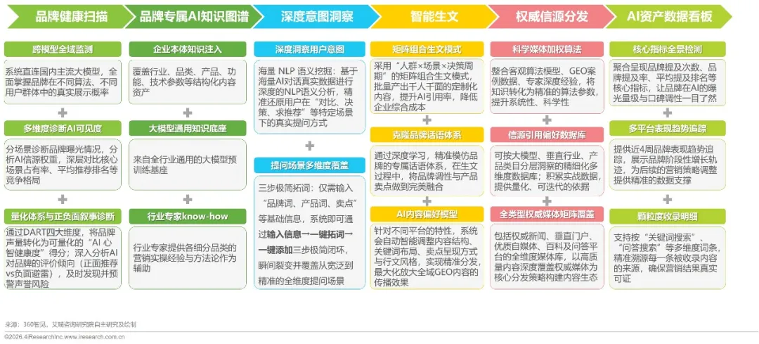 知识图谱构建流程示意