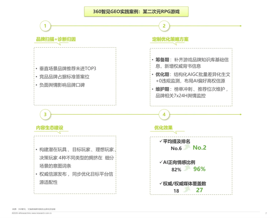 游戏行业案例数据示意