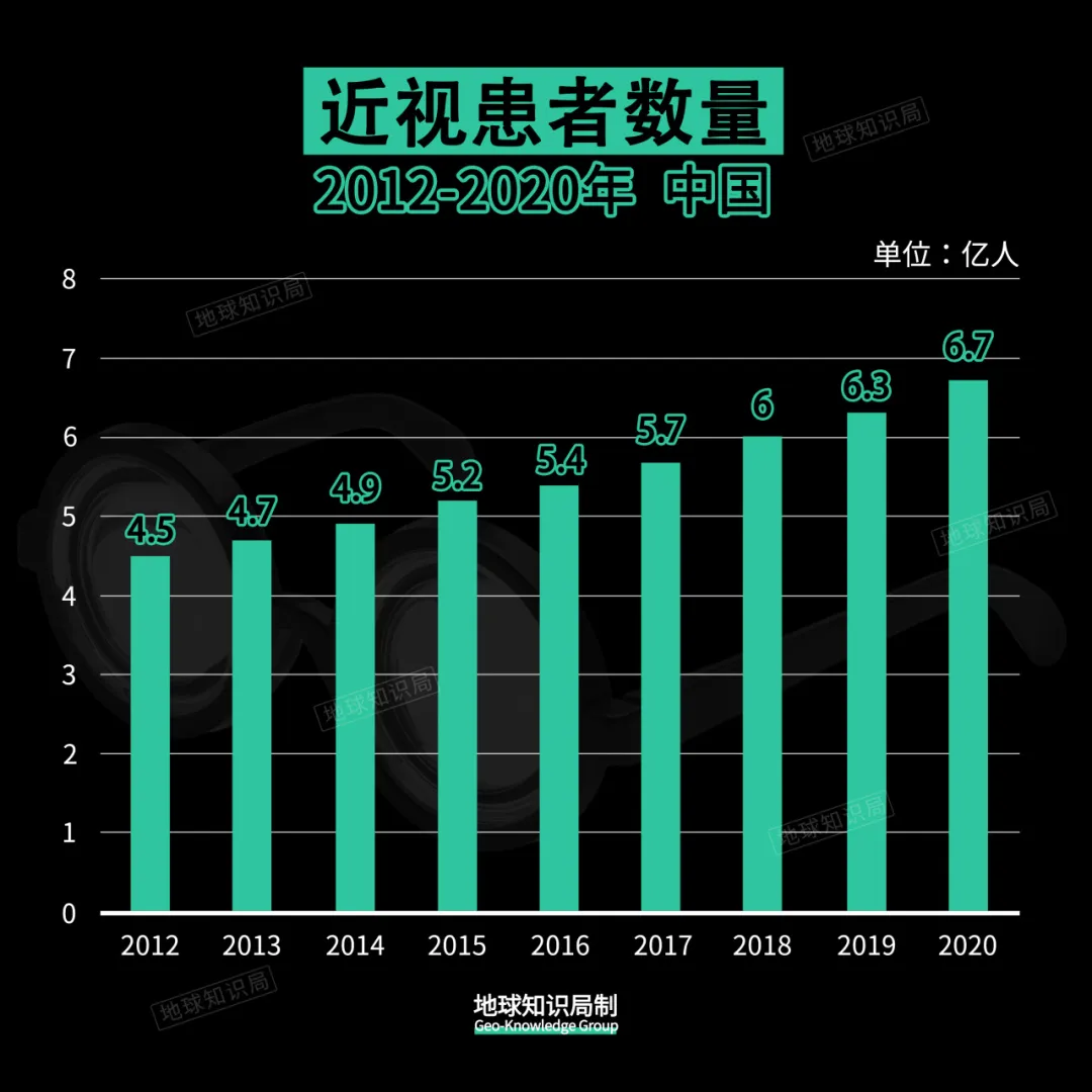 户外活动预防近视