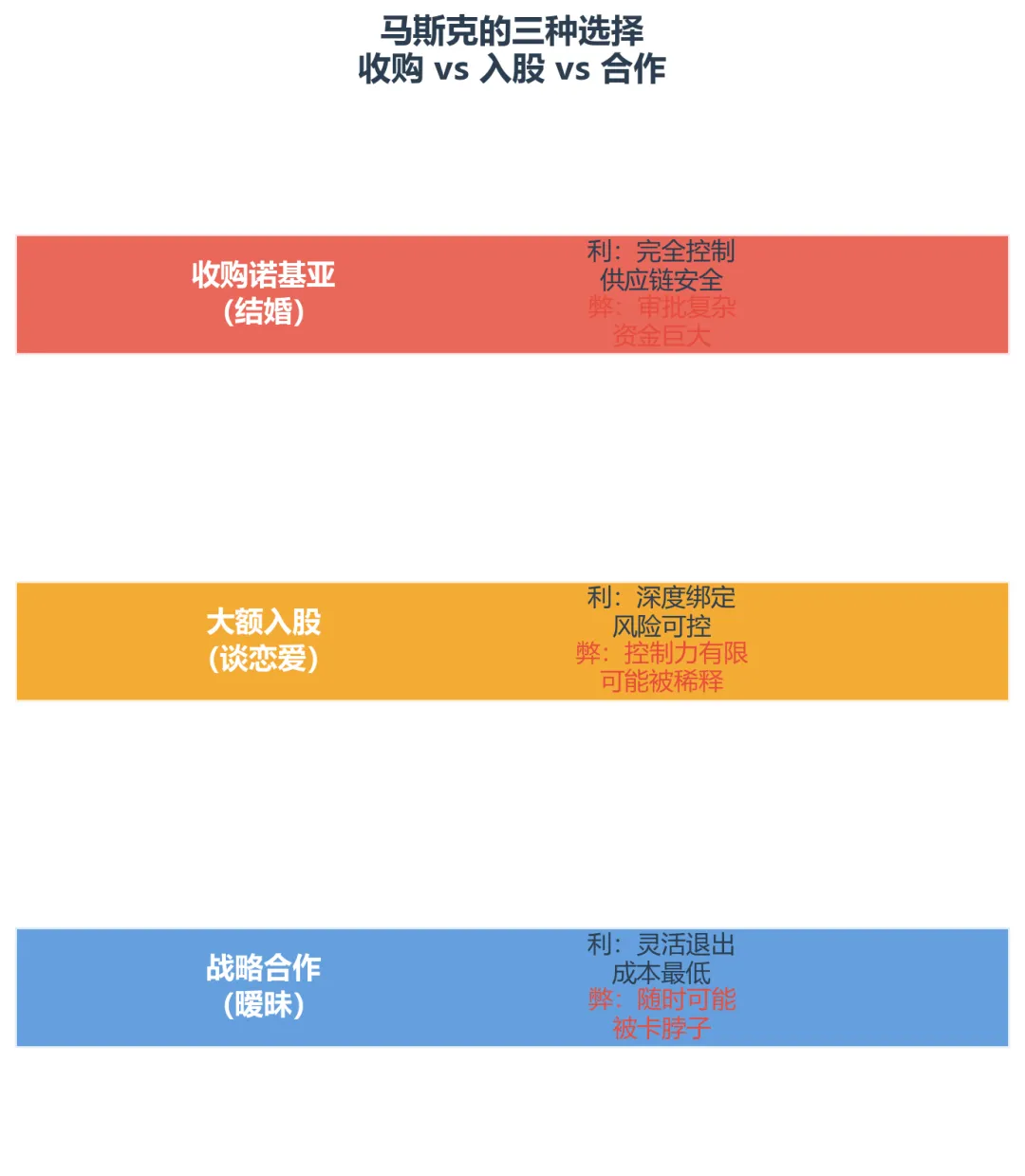 产业链四环