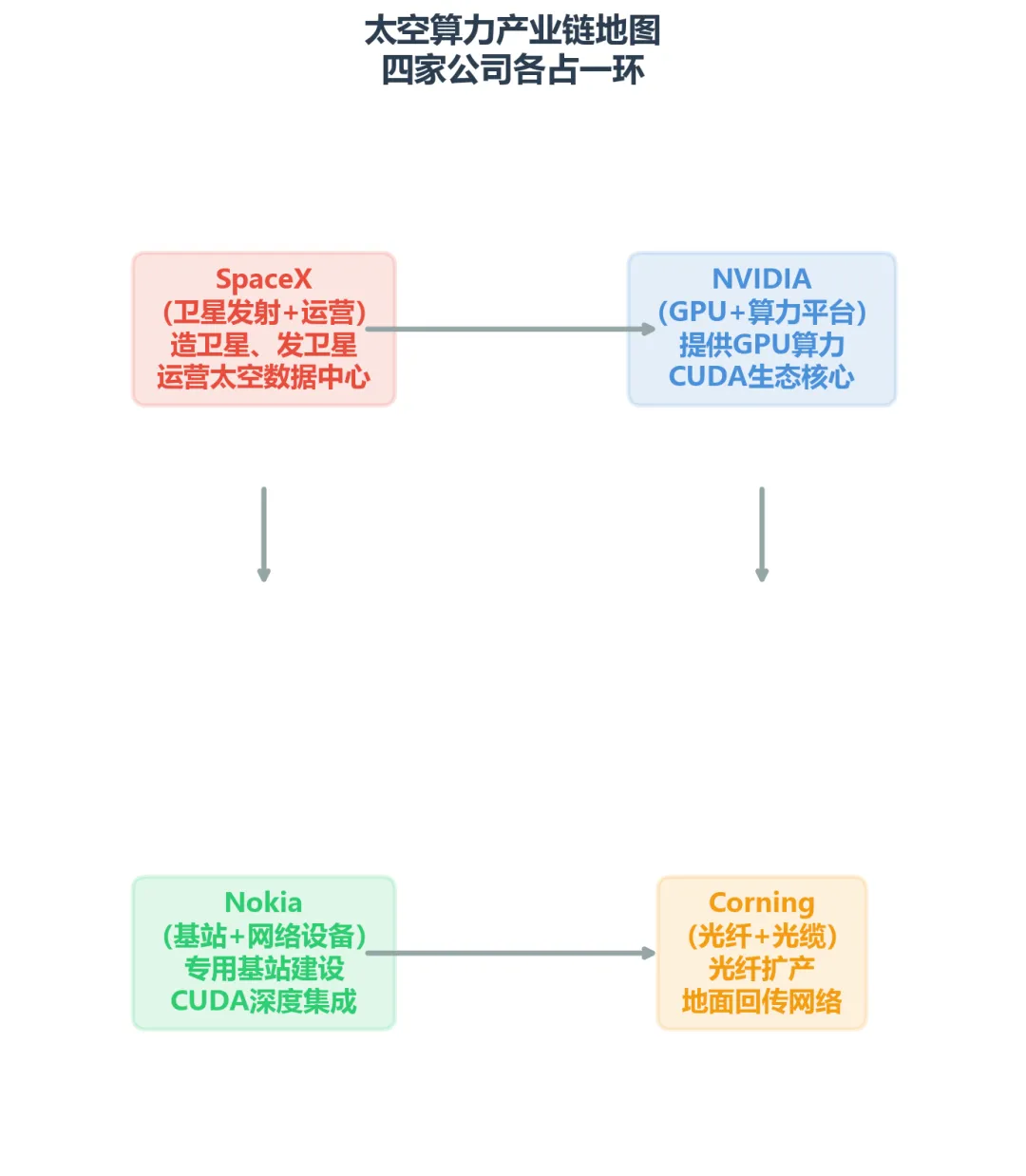 光纤扩产计划