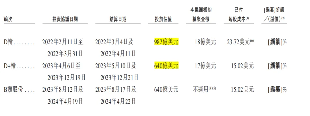 估值变化图