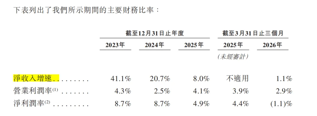 营收增速图