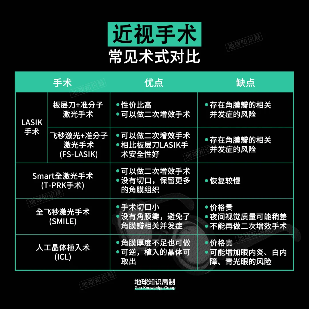 近视手术