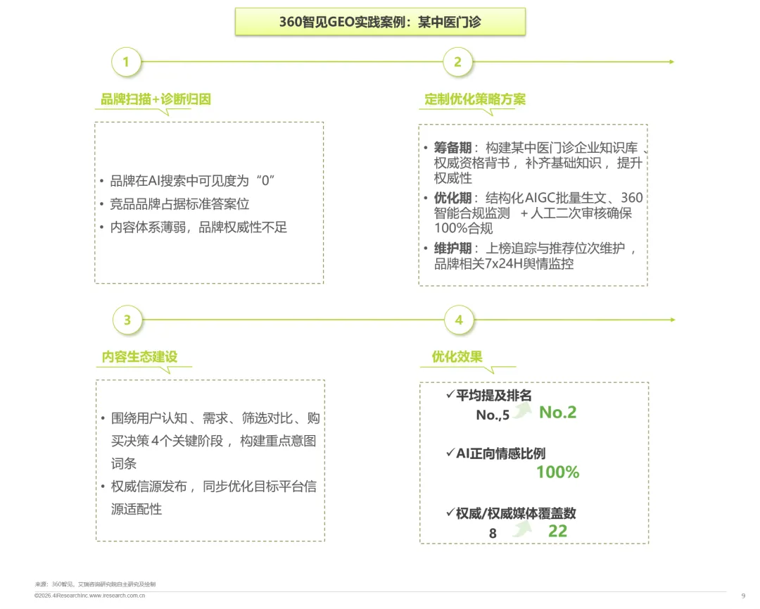 医疗行业案例效果图