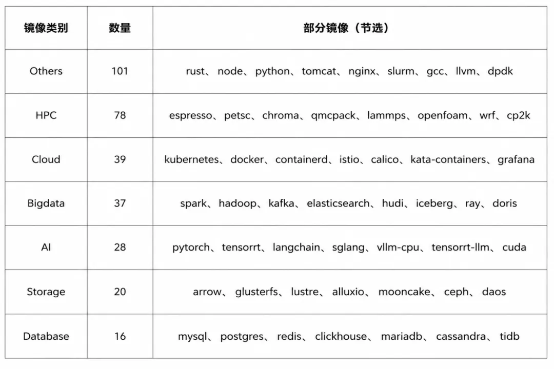 基础镜像适配