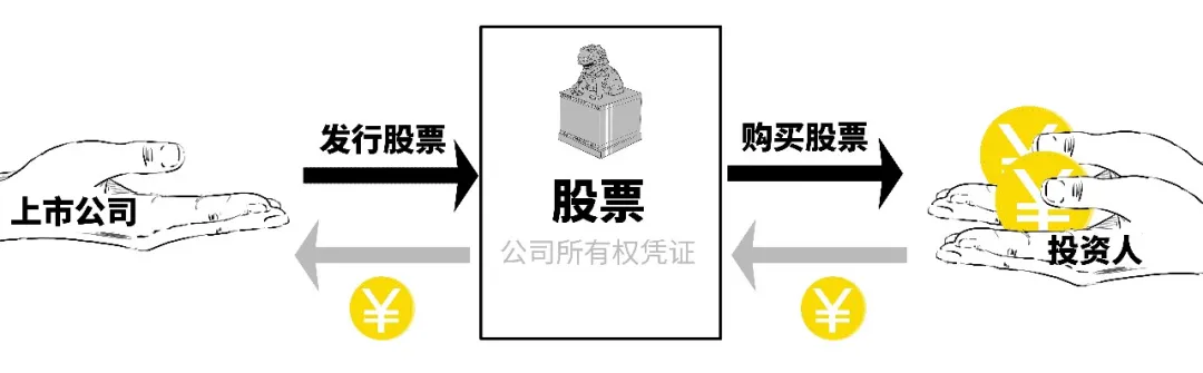 股权表决权