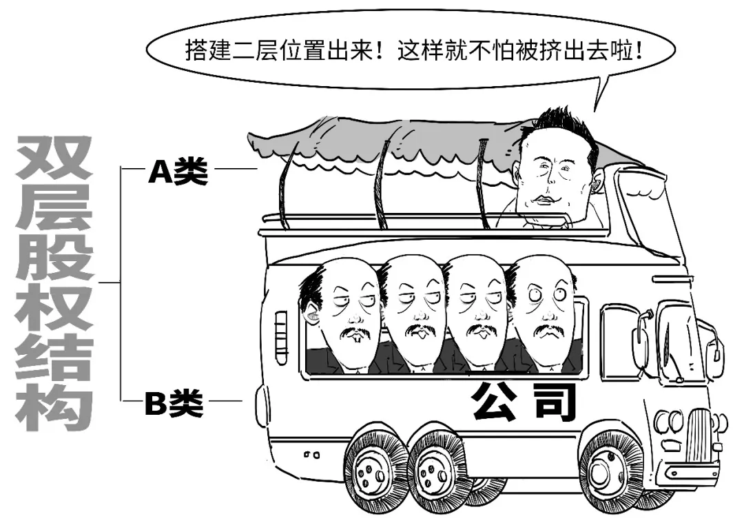 分类示意