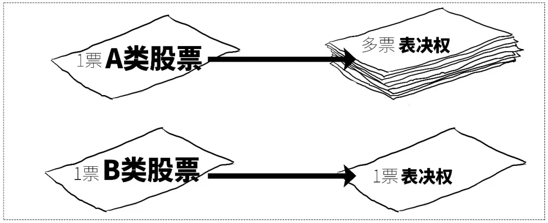 A/B类区别