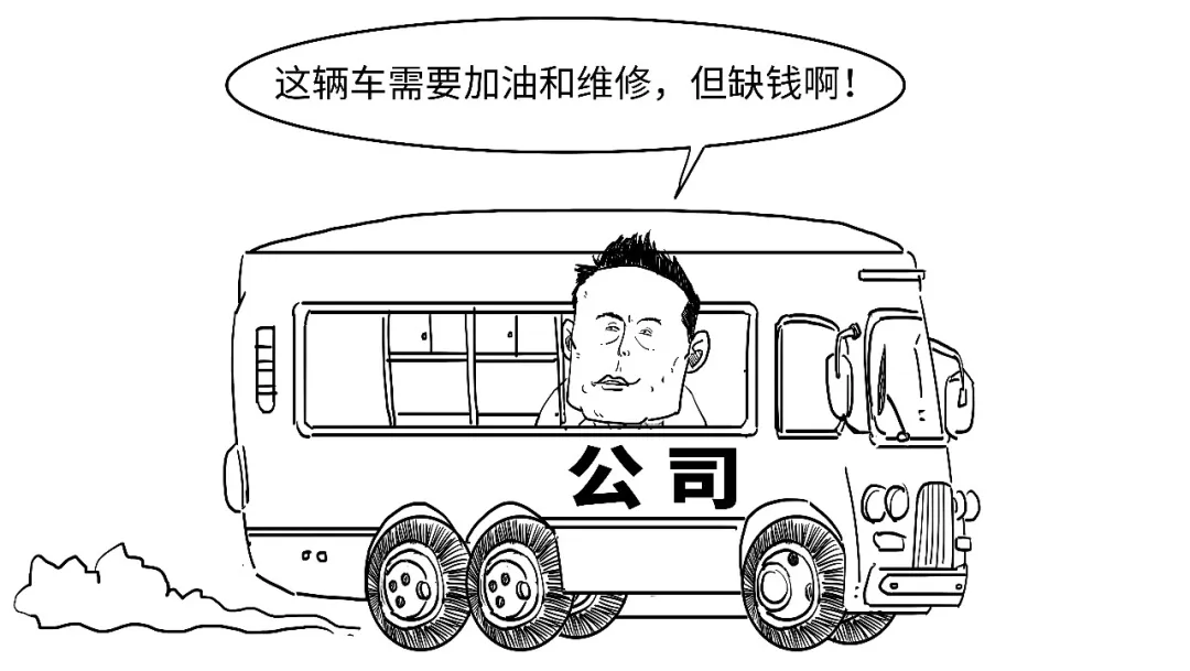 融资需求