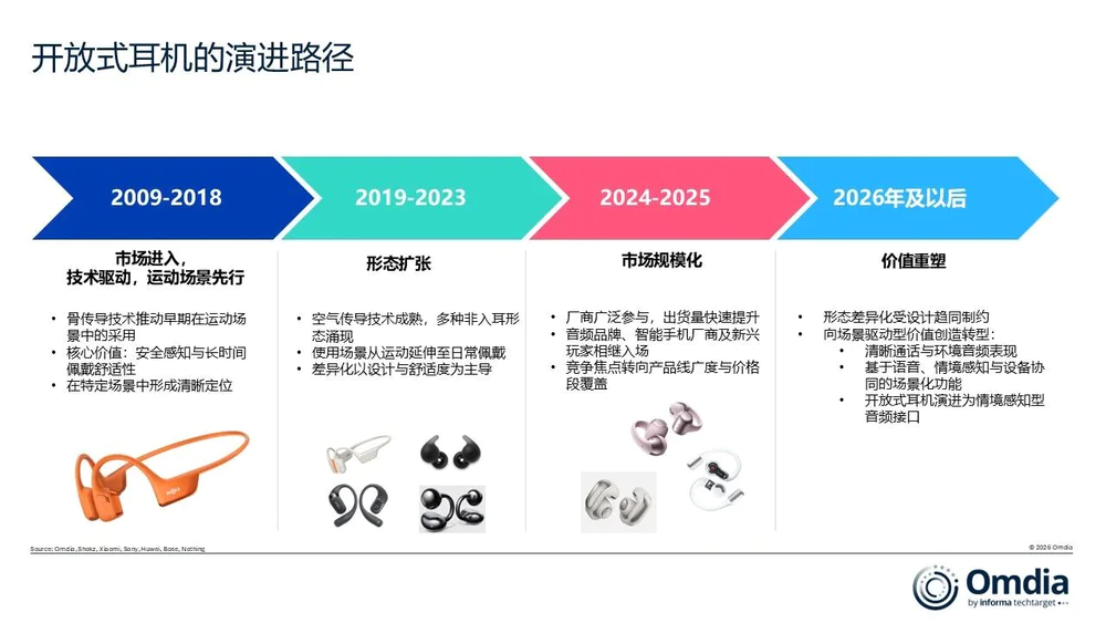 开放式耳机佩戴对比