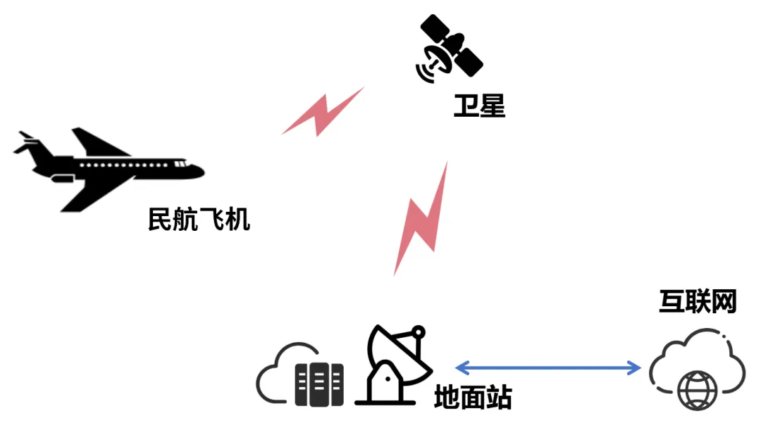 飞机驾驶舱