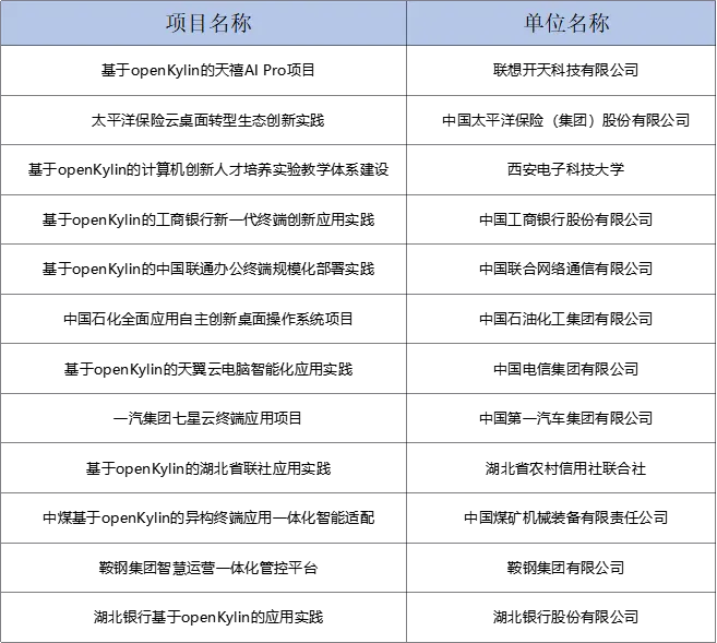 附表1