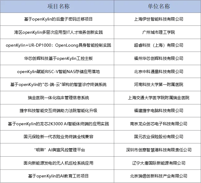 附表2