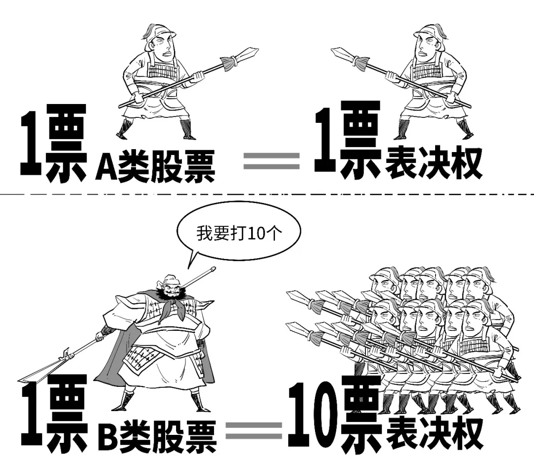 具体权数