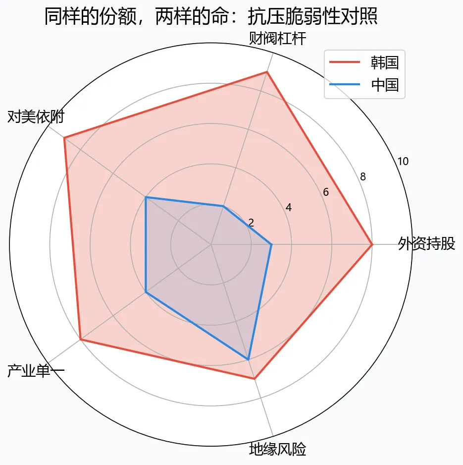 脆弱性雷达