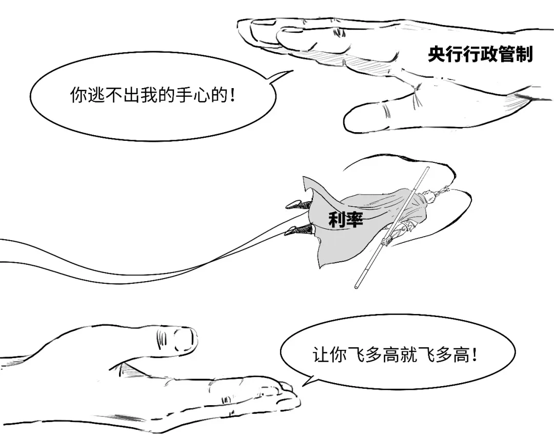 利率定价示意图