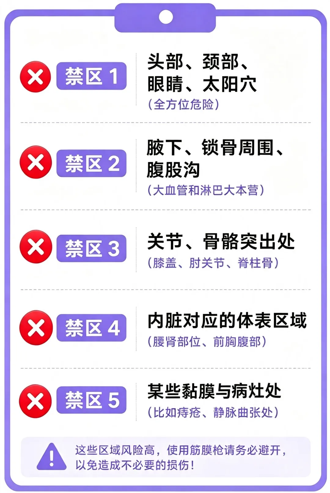 筋膜枪禁区示意图