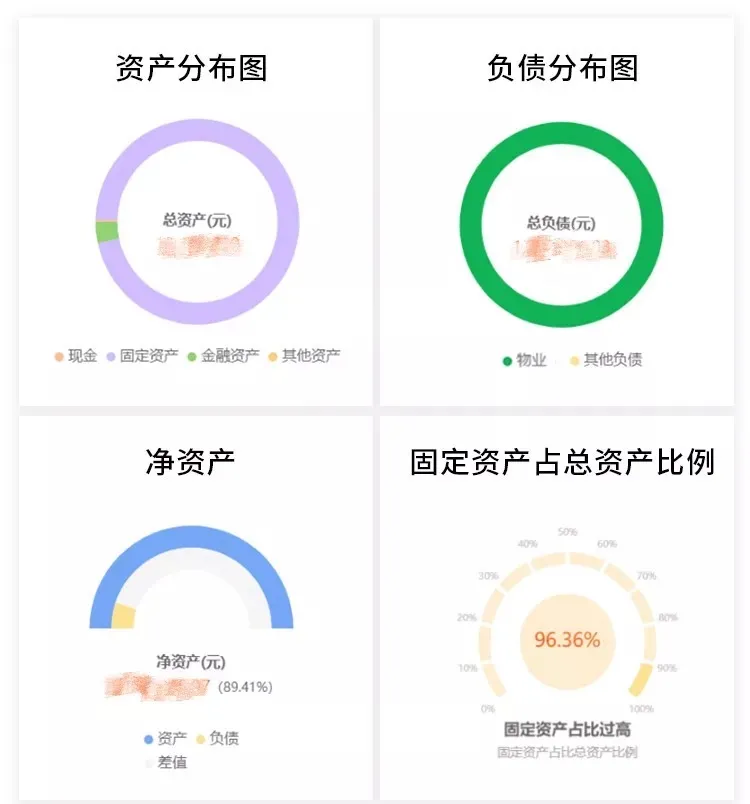财富规划示意
