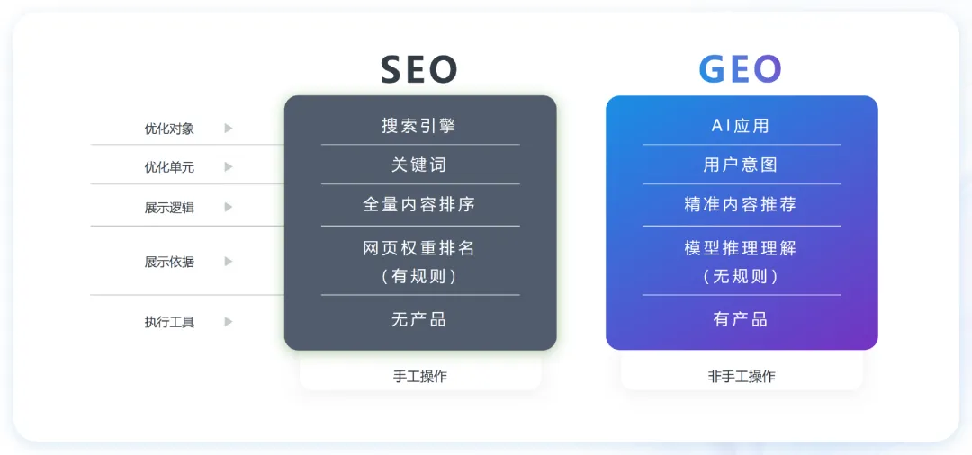 模型驱动示意图