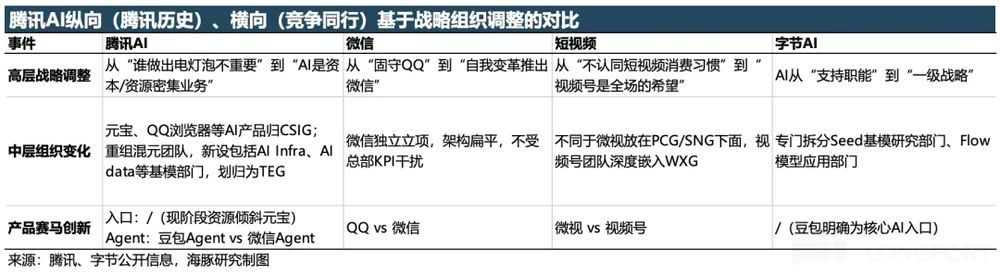 AI竞争格局图