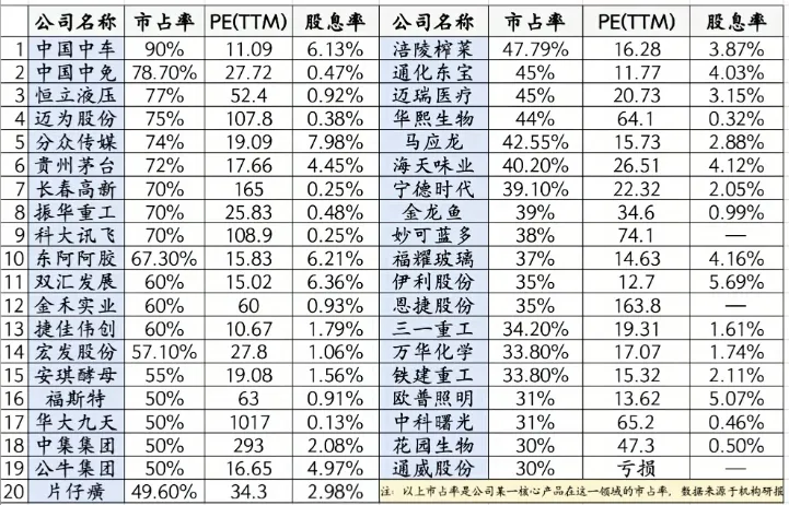 垄断企业全景图