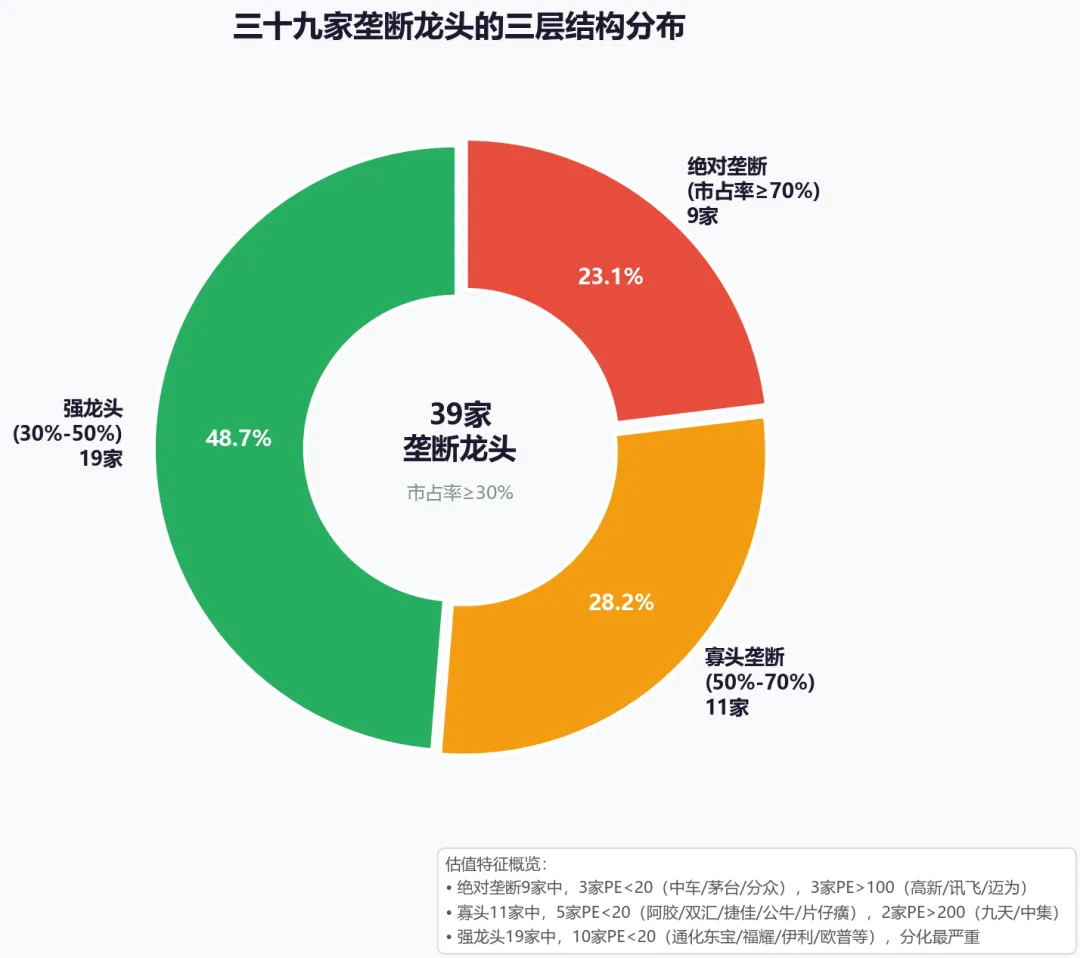 三层结构环形图