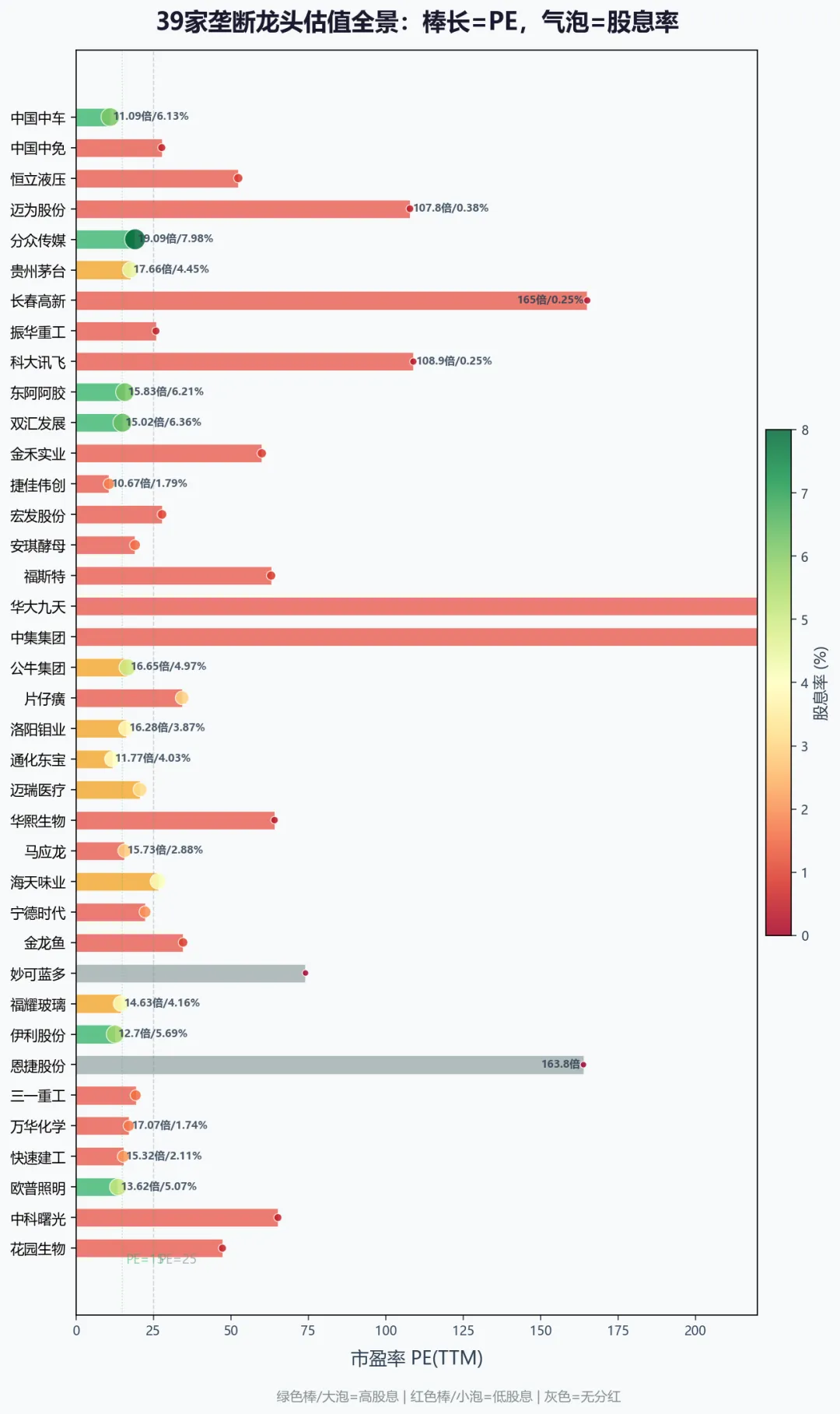 39家估值棒棒糖图