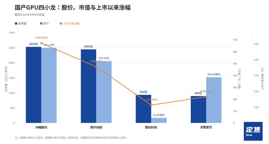 股价走势