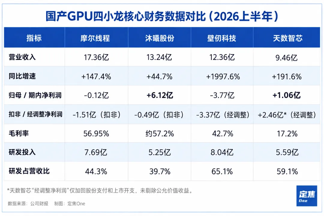 数据图表