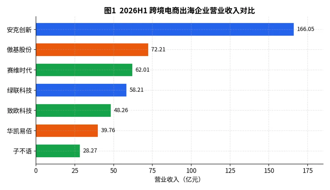 营收增速vs净利增速