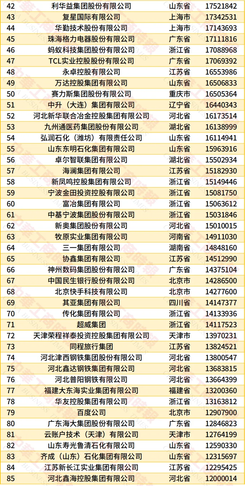 民营企业500强榜单2