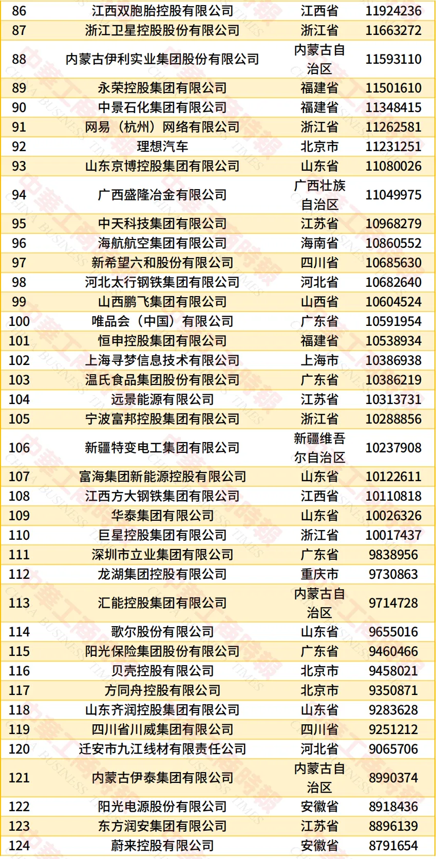 民营企业500强榜单3