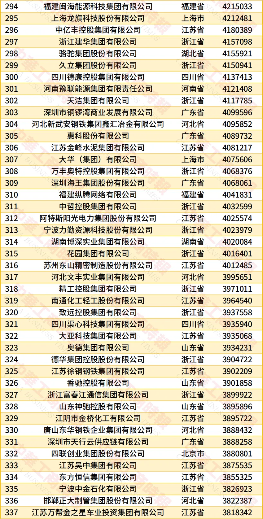 民营企业500强榜单8