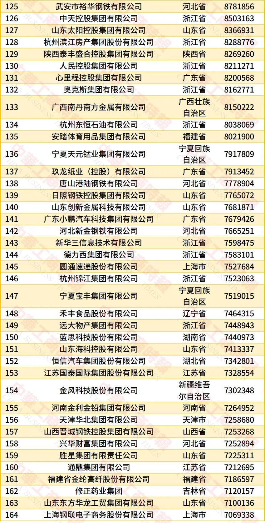 民营企业500强榜单4