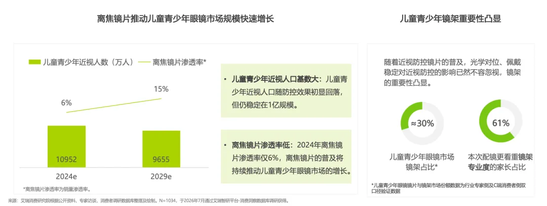 镜架专业度数据