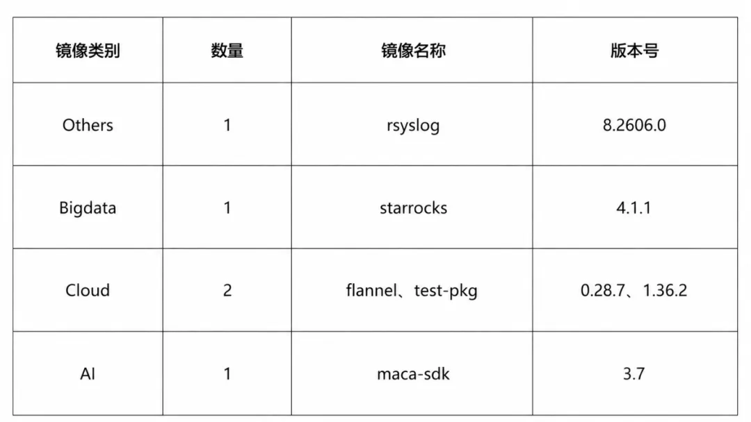 新增镜像