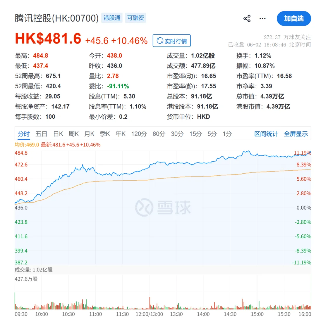 确认截图