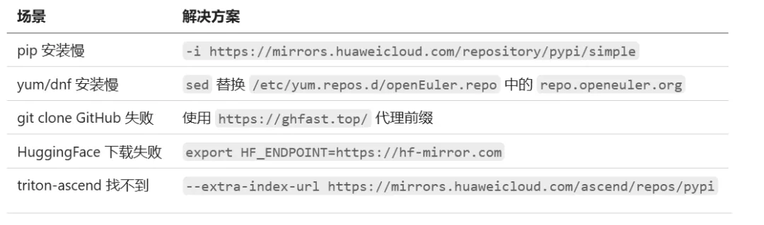 mirror config