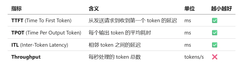 指标解读