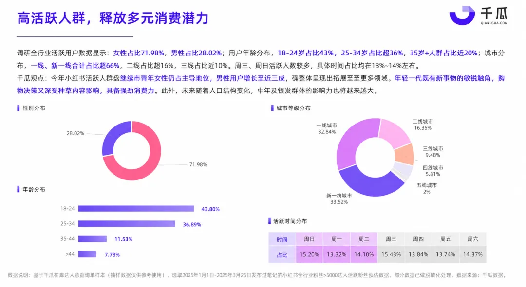 用户数据