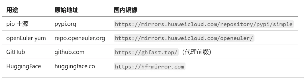 镜像加速