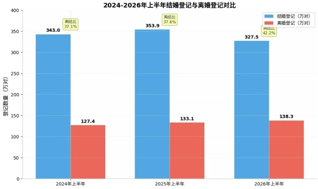 离结比图表