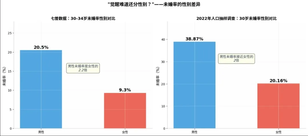 性别比