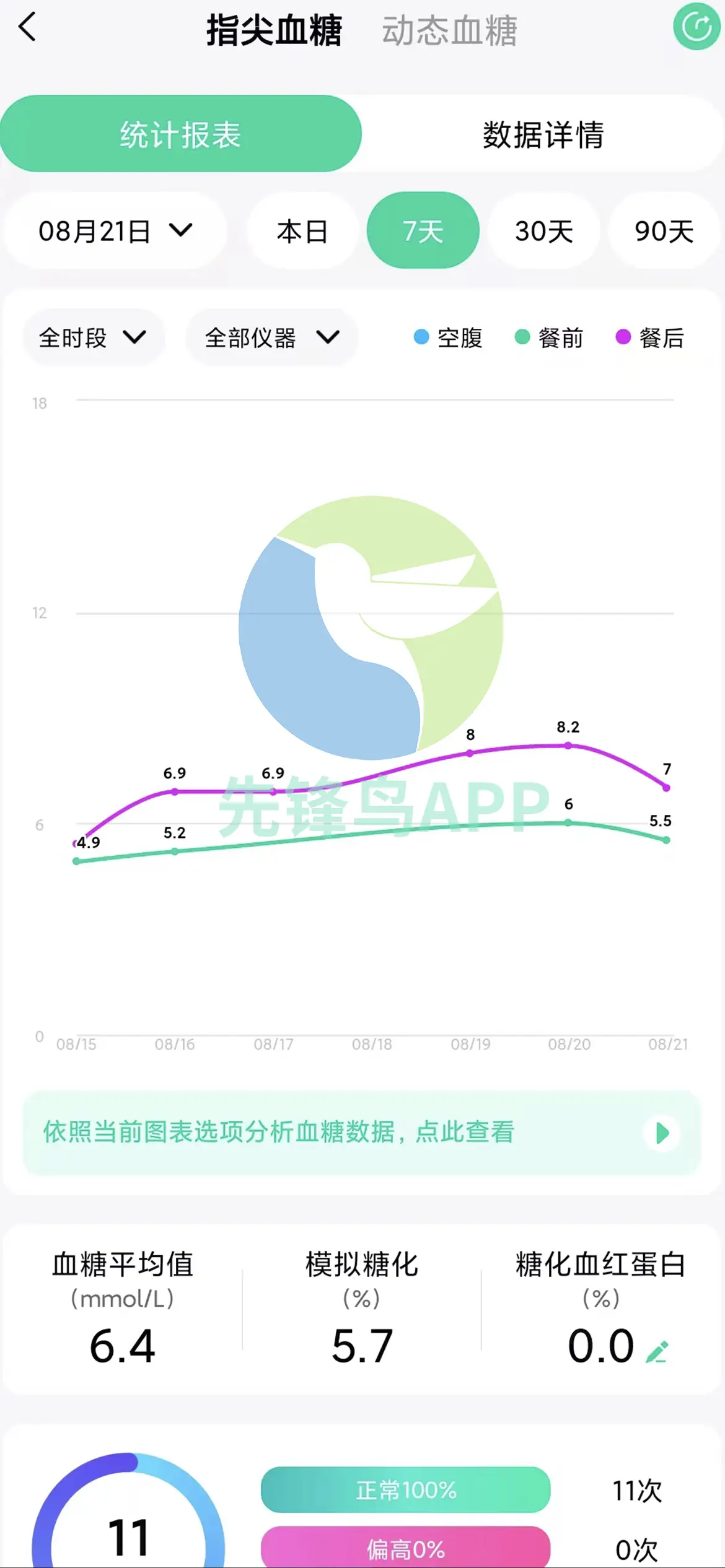 吃鸡蛋升糖还是降糖_血糖高吃主食鸡蛋算吗