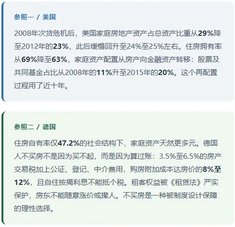 家庭资产结构