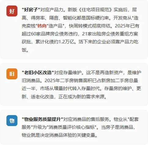 产业转型