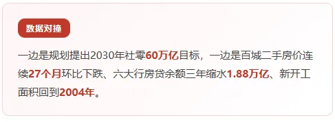 百城房价走势