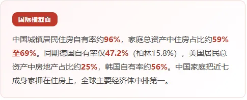 消费品逻辑图示