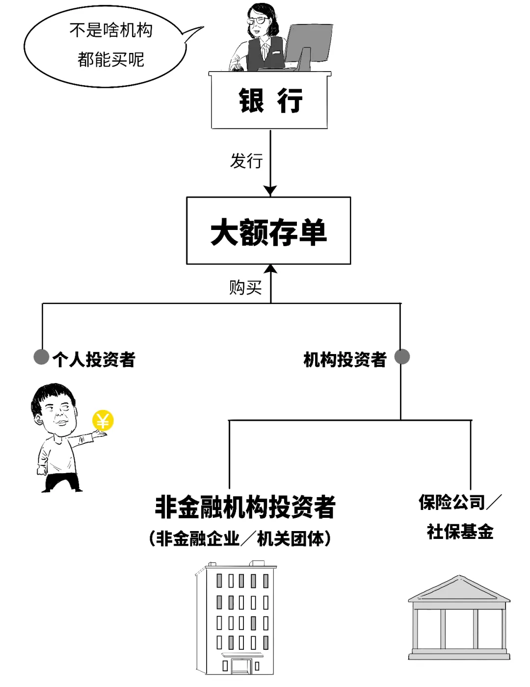 投资人限制